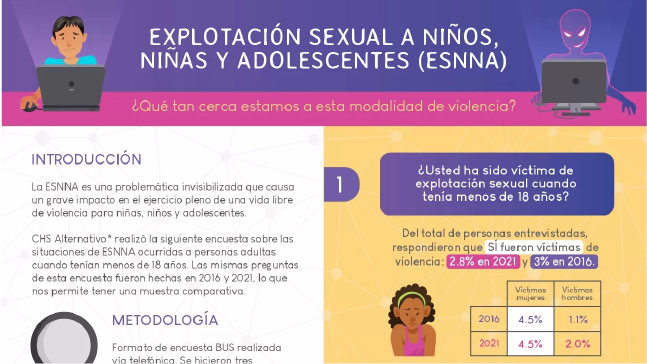 Infografía – Explotación Sexual a Niños, Niñas y Adolescentes (ESNNA)